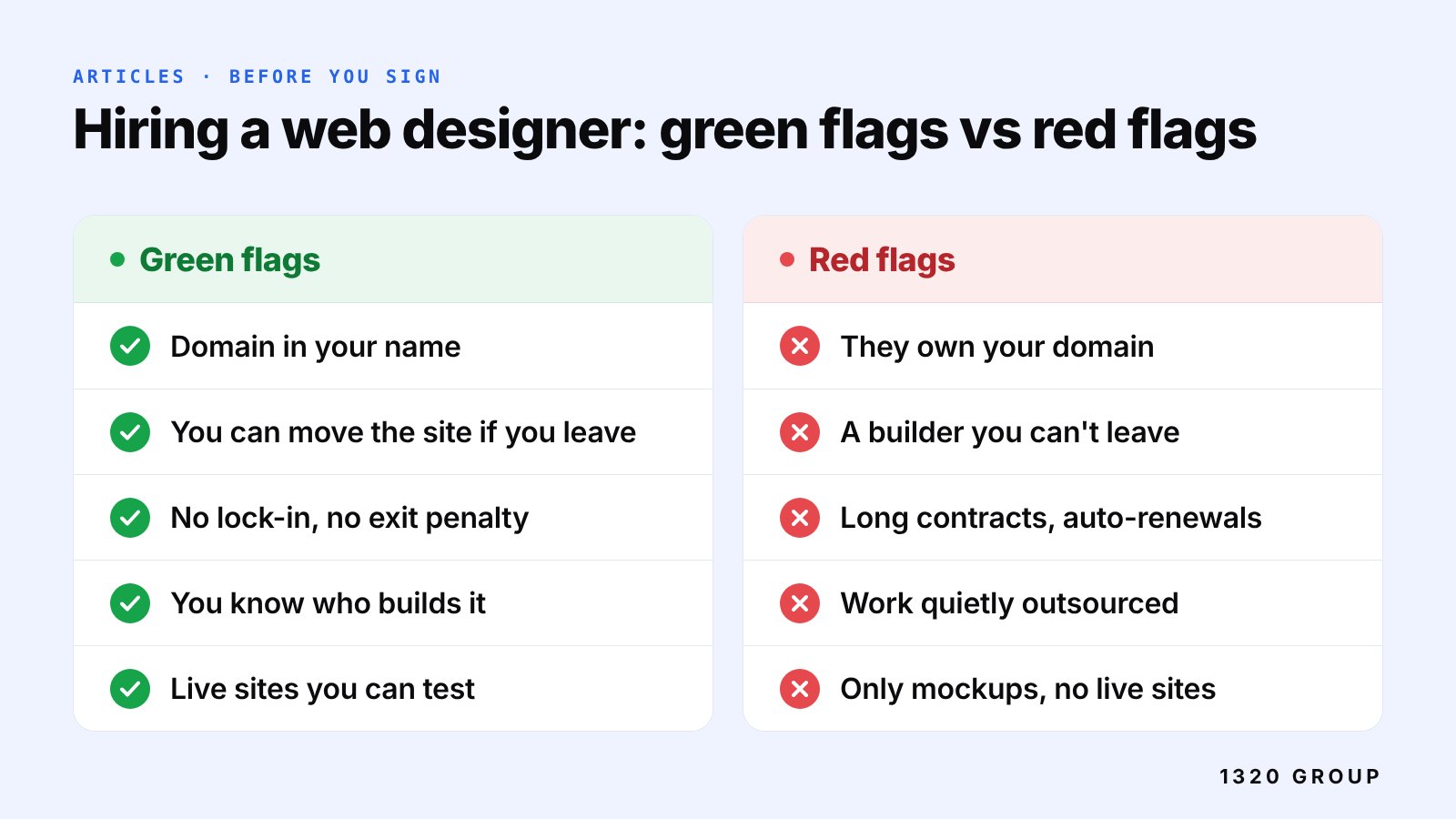 Two-column card comparing green flags when hiring a web designer, such as the domain in your name, with matching red flags, such as the designer owning your domain.
