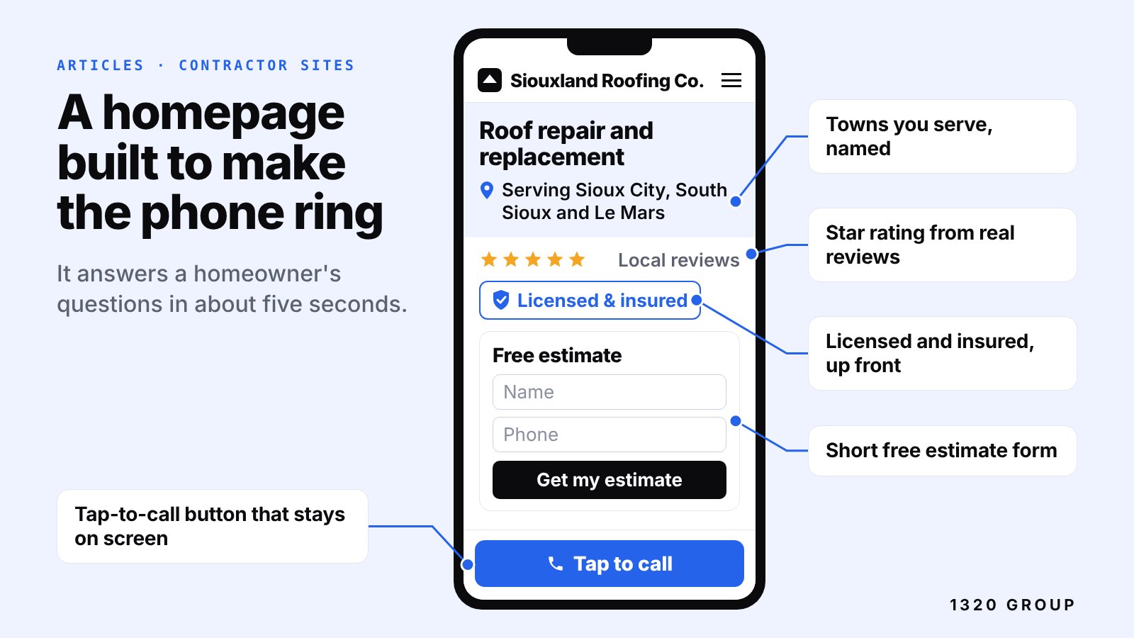 Phone mockup of a generic roofing company homepage with callouts for the service area line, star rating, licensed and insured badge, free estimate form and a sticky tap-to-call button.