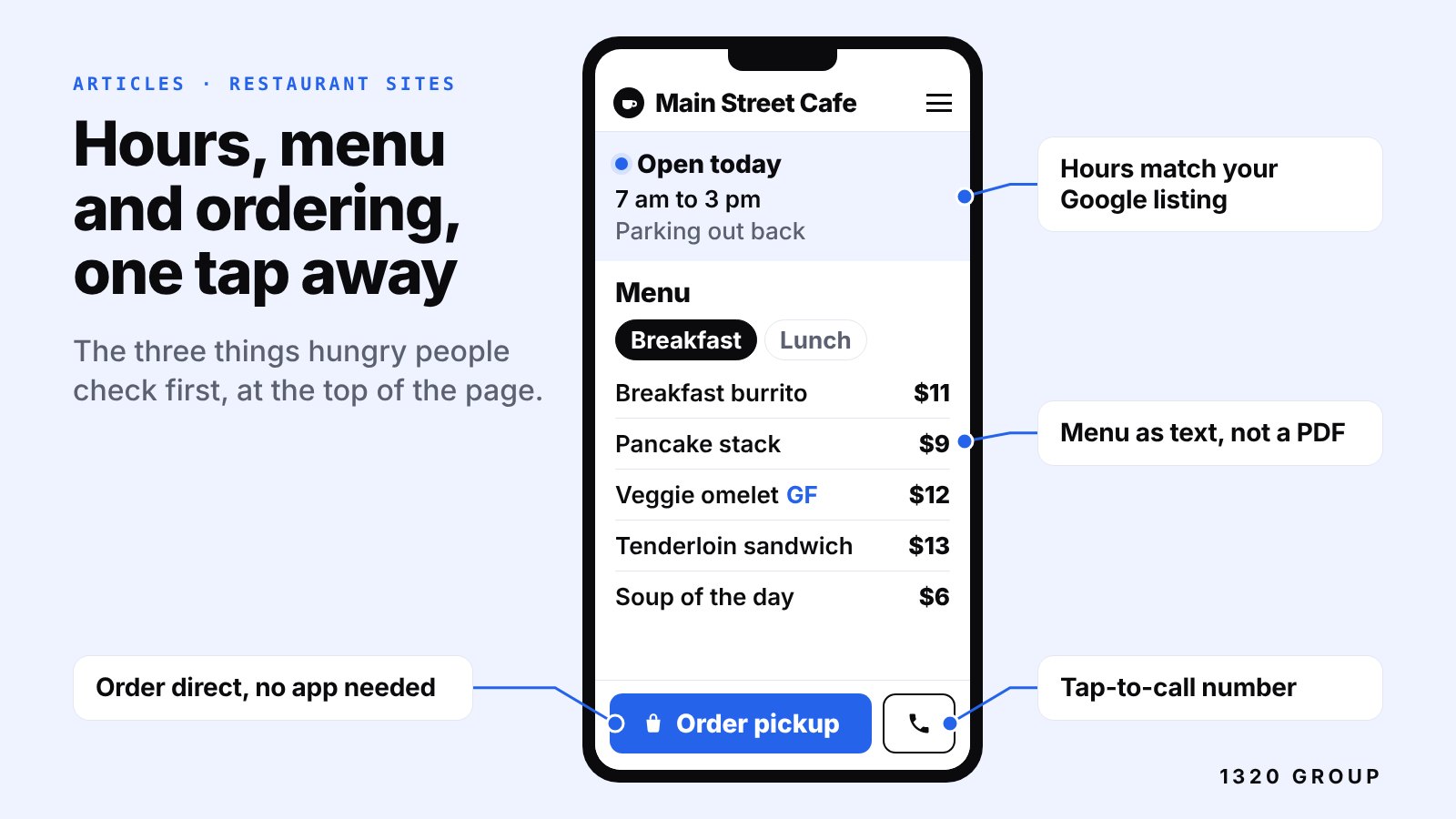 Phone mockup of a generic cafe website showing today's hours, a text menu with prices and an order pickup button, with callouts for each.