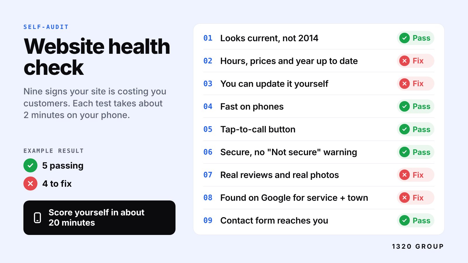 Website health check scorecard listing nine signs with example pass and fix marks, from a current look and up-to-date hours to tap-to-call, security, reviews, Google visibility and a working contact form.